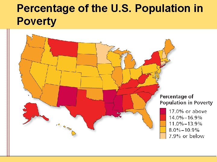 Percentage of the U. S. Population in Poverty 