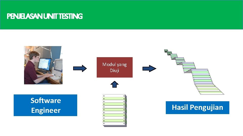 PENJELASANUNITTESTING Modul yang Diuji Software Engineer Hasil Pengujian 