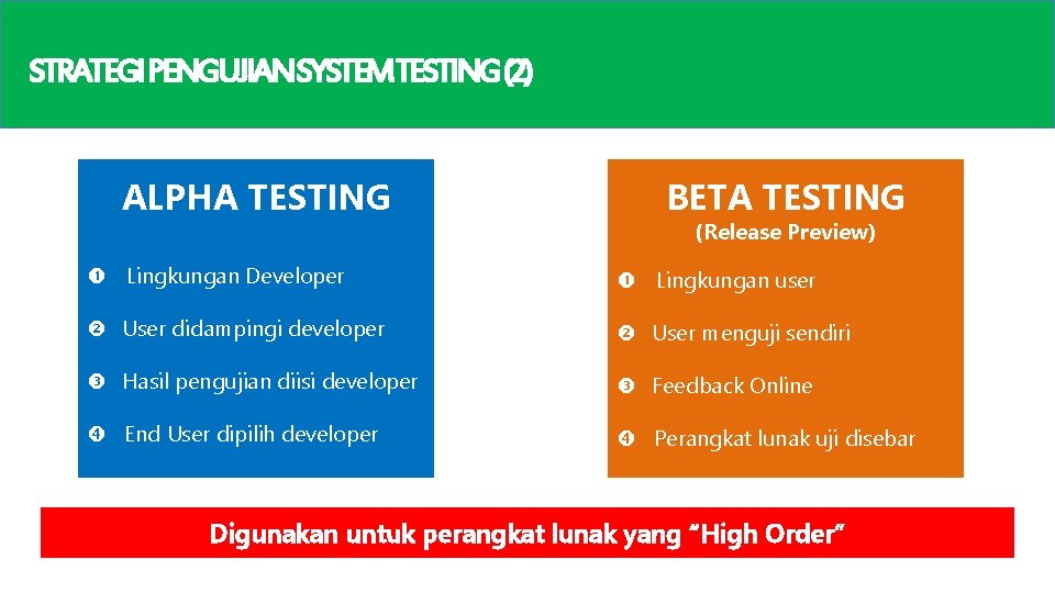 STRATEGIPENGUJIANSYSTEMTESTING(2) ALPHA TESTING BETA TESTING (Release Preview) Lingkungan Developer Lingkungan user User didampingi developer