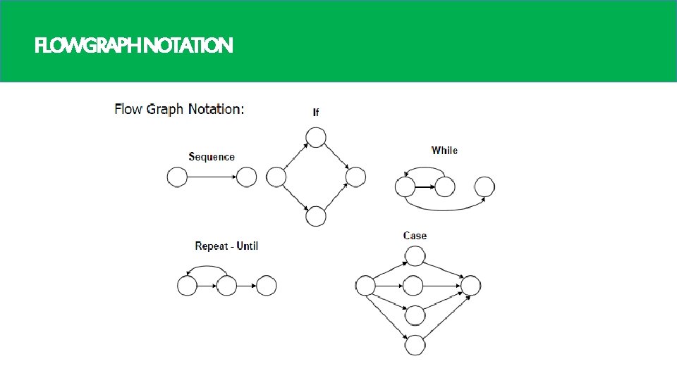 FLOWGRAPHNOTATION 