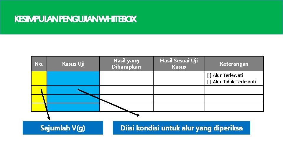 KESIMPULANPENGUJIANWHITEBOX No. Kasus Uji Hasil yang Diharapkan Hasil Sesuai Uji Kasus Keterangan [ ]