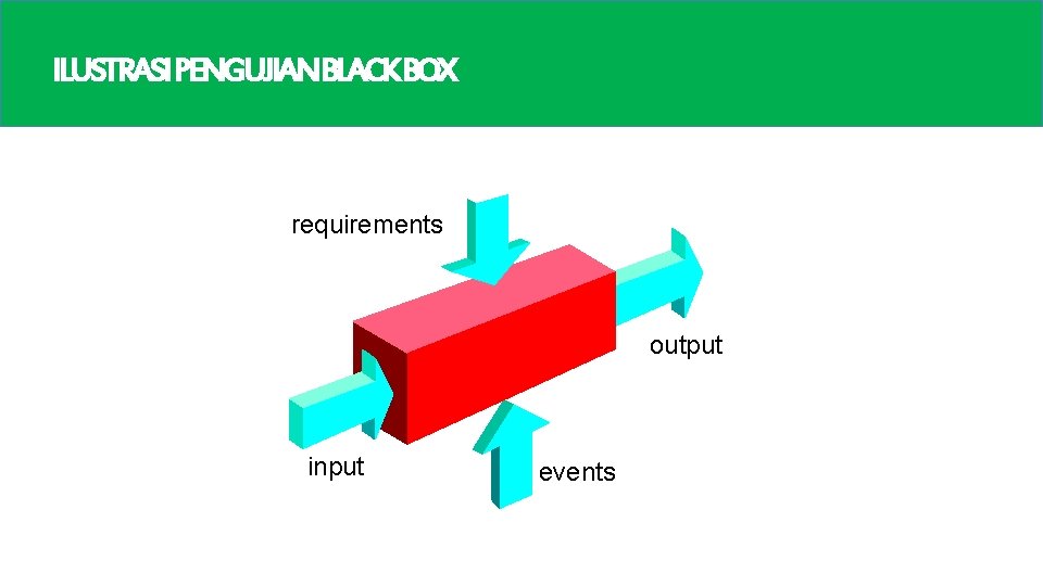 ILUSTRASIPENGUJIANBLACKBOX requirements output input events 