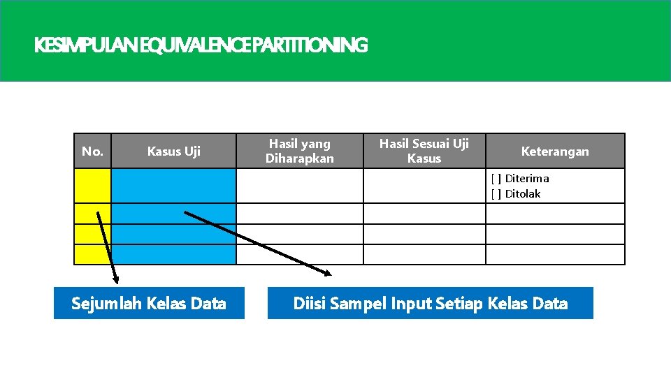 KESIMPULANEQUIVALENCEPARTITIONING No. Kasus Uji Hasil yang Diharapkan Hasil Sesuai Uji Kasus Keterangan [ ]