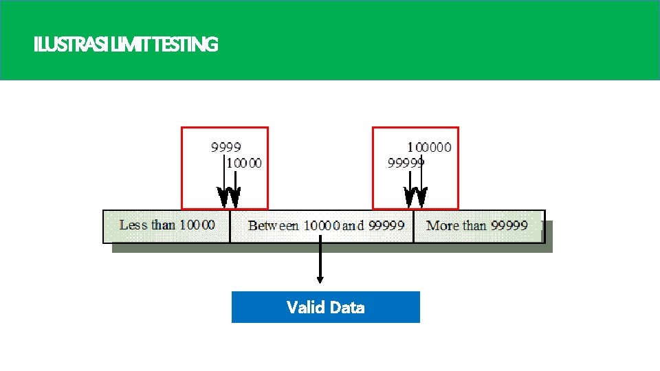 ILUSTRASILIMITTESTING Valid Data 