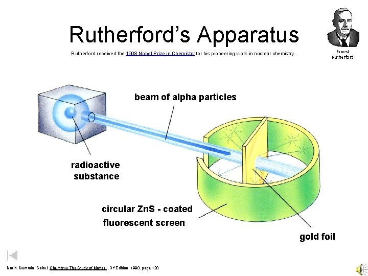 Rutherford’s Apparatus Rutherford received the 1908 Nobel Prize in Chemistry for his pioneering work