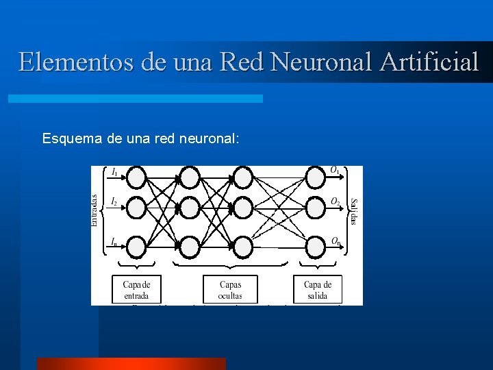 Elementos de una Red Neuronal Artificial Esquema de una red neuronal: 