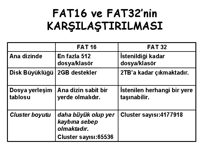 FAT 16 ve FAT 32’nin KARŞILAŞTIRILMASI FAT 16 Ana dizinde En fazla 512 dosya/klasör