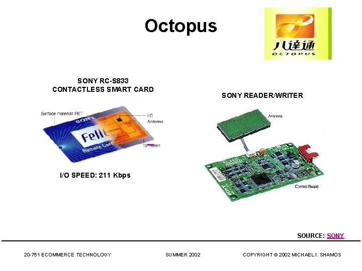 Octopus SONY RC-S 833 CONTACTLESS SMART CARD SONY READER/WRITER I/O SPEED: 211 Kbps SOURCE: Octopus SONY RC-S 833 CONTACTLESS SMART CARD SONY READER/WRITER I/O SPEED: 211 Kbps SOURCE: