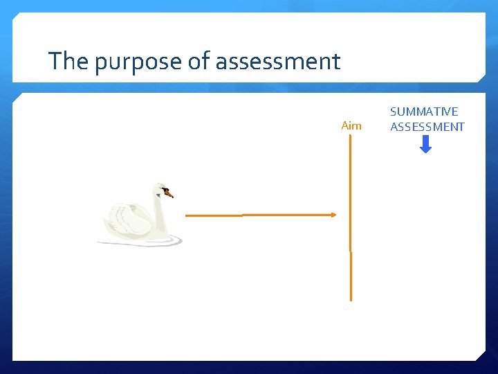 The purpose of assessment Aim SUMMATIVE ASSESSMENT 