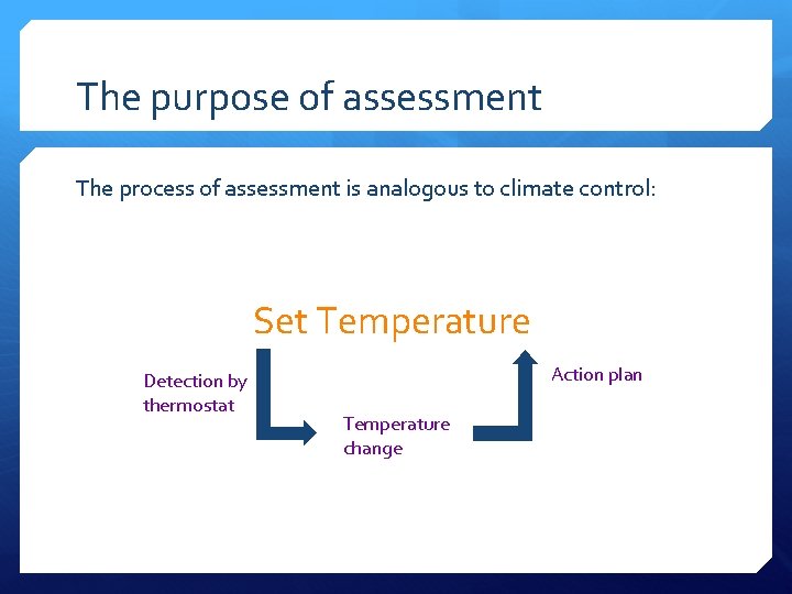 The purpose of assessment The process of assessment is analogous to climate control: Set