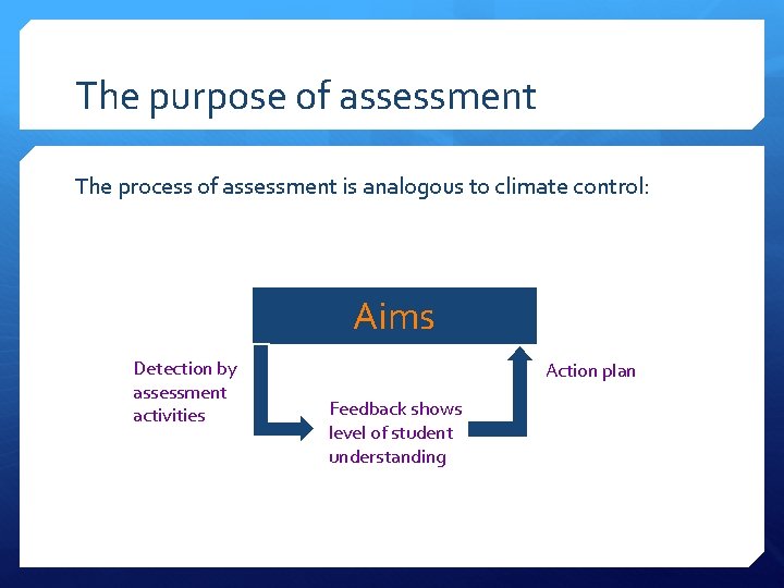 The purpose of assessment The process of assessment is analogous to climate control: Aims
