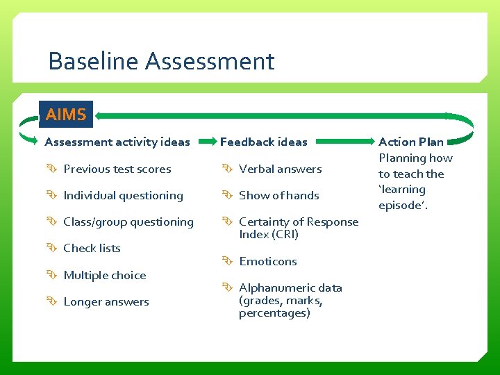 Baseline Assessment AIMS Assessment activity ideas Feedback ideas Previous test scores Verbal answers Individual