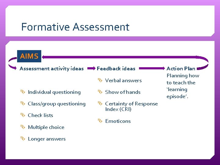 Formative Assessment AIMS Assessment activity ideas Feedback ideas Previous test scores Verbal answers Individual