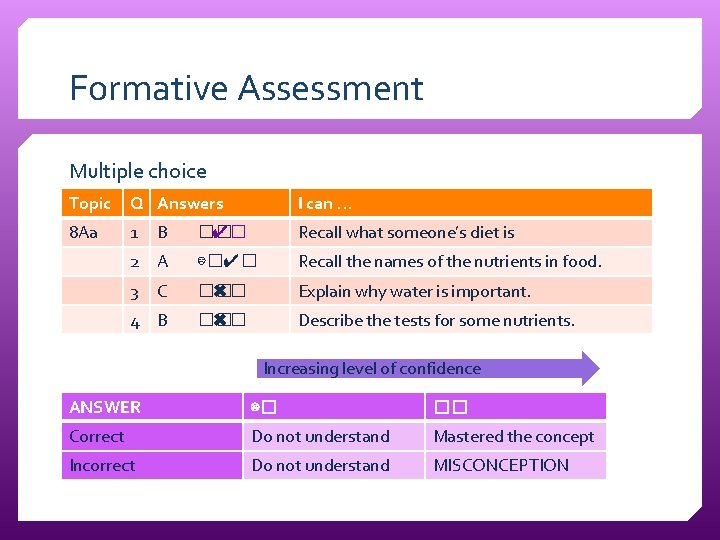 Formative Assessment Multiple choice Topic Q Answers I can … 8 Aa 1 B