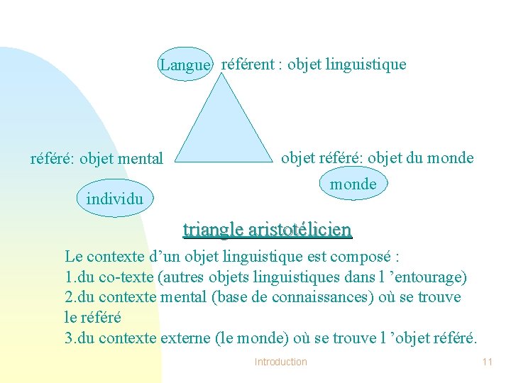 Langue référent : objet linguistique référé: objet mental objet référé: objet du monde individu