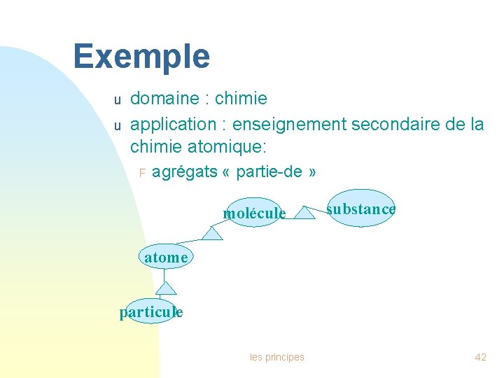 Exemple u u domaine : chimie application : enseignement secondaire de la chimie atomique: