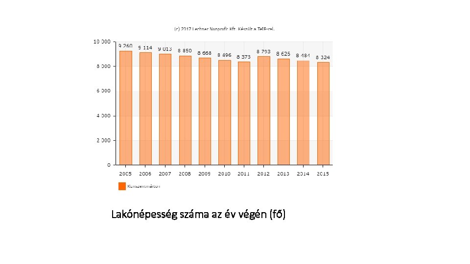 Lakónépesség száma az év végén (fő) 