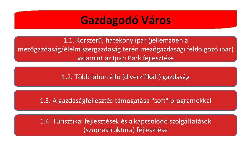 Gazdagodó Város 1. 1. Korszerű, hatékony ipar (jellemzően a mezőgazdaság/élelmiszergazdaság terén mezőgazdasági feldolgozó ipar)