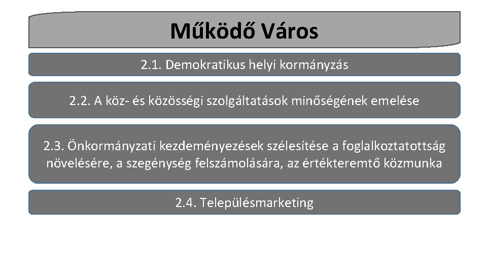 Működő Város 2. 1. Demokratikus helyi kormányzás 2. 2. A köz- és közösségi szolgáltatások