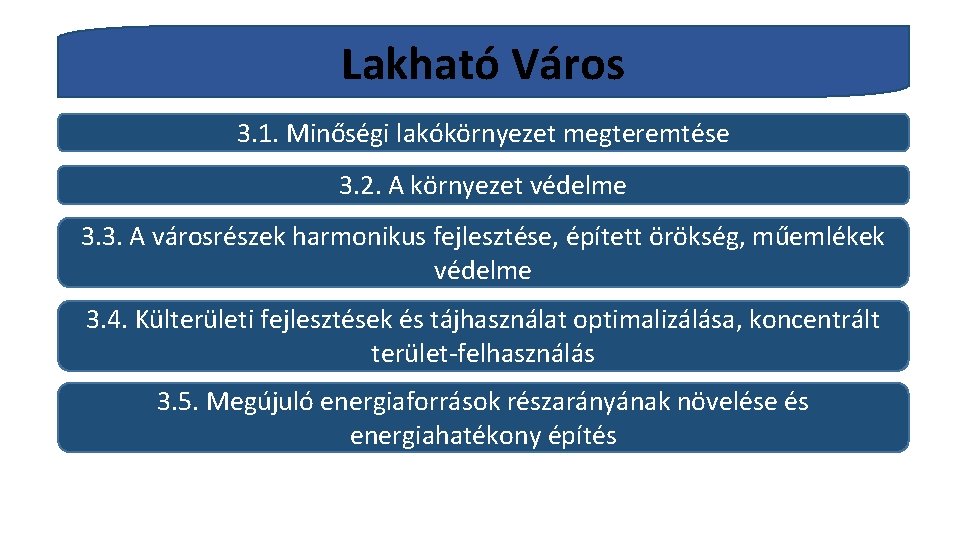 Lakható Város 3. 1. Minőségi lakókörnyezet megteremtése 3. 2. A környezet védelme 3. 3.