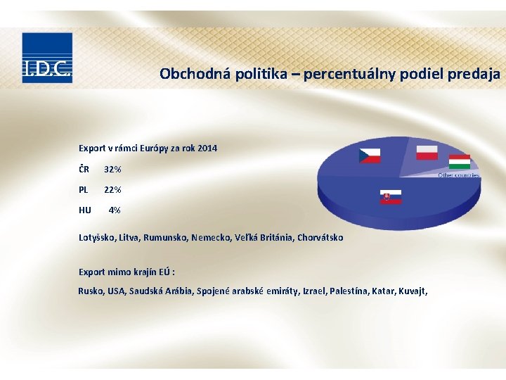 Obchodná politika – percentuálny podiel predaja Export v rámci Európy za rok 2014 ČR Obchodná politika – percentuálny podiel predaja Export v rámci Európy za rok 2014 ČR