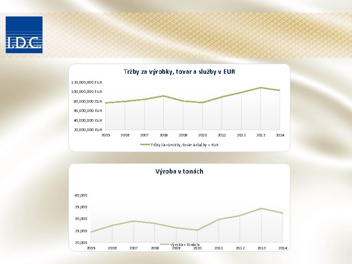 Tržby za výrobky, tovar a služby v EUR 120, 000 EUR 100, 000 EUR Tržby za výrobky, tovar a služby v EUR 120, 000 EUR 100, 000 EUR