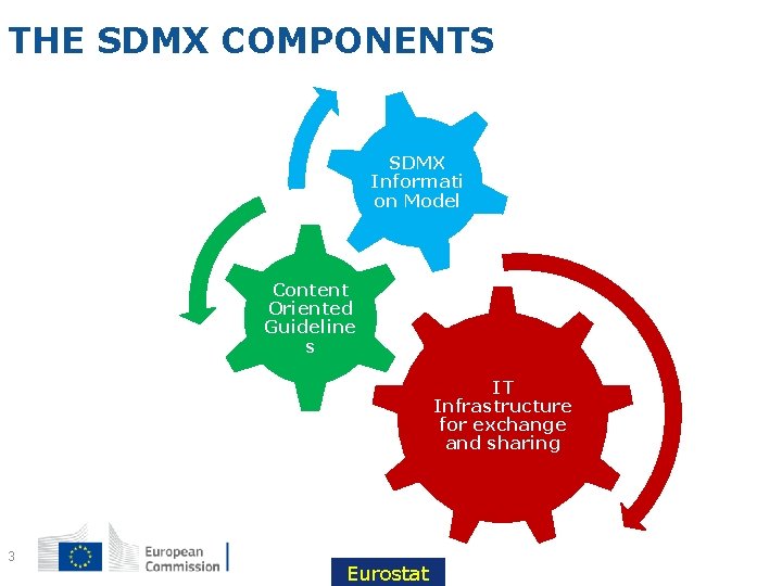 THE SDMX COMPONENTS SDMX Informati on Model Content Oriented Guideline s IT Infrastructure for