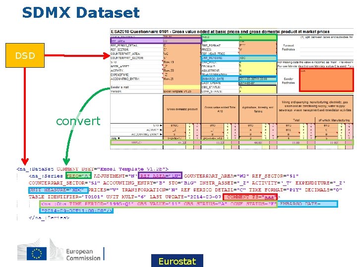 SDMX Dataset DSD convert Eurostat 