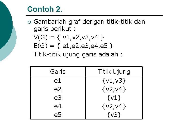 Contoh 2. ¡ Gambarlah graf dengan titik-titik dan garis berikut : V(G) = {