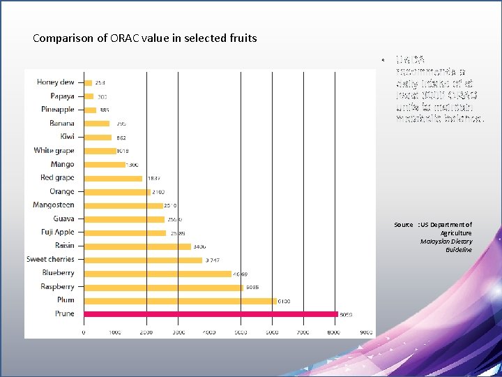 Comparison of ORAC value in selected fruits • USDA recommends a daily intake of