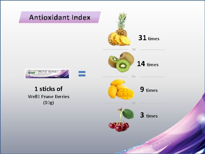 Antioxidant Index 31 times OR 14 times OR 9 times 1 sticks of Well