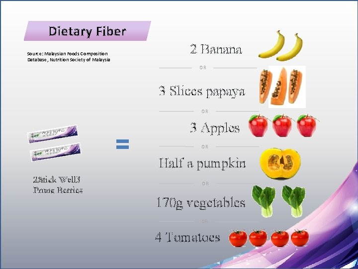 Dietary Fiber Source: Malaysian Foods Composition Database, Nutrition Society of Malaysia 2 Banana OR