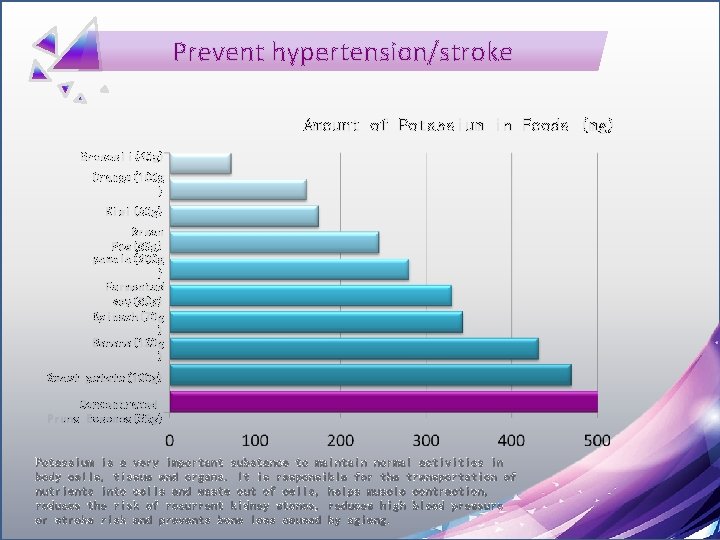 Prevent hypertension/stroke Amount of Potassium in Foods (mg) Broccoli(40 g) Orange(100 g ) Kiwi(60