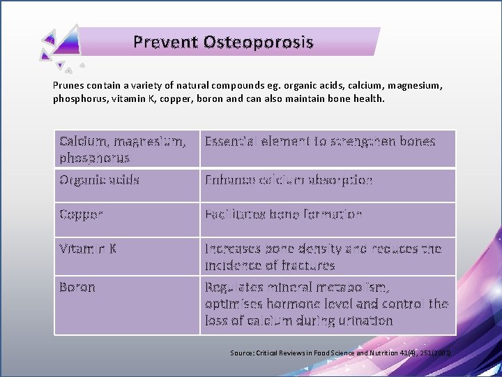 Prevent Osteoporosis Prunes contain a variety of natural compounds eg. organic acids, calcium, magnesium,
