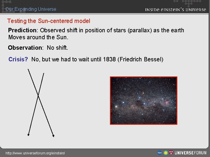 Our Expanding Universe Testing the Sun-centered model Prediction: Observed shift in position of stars