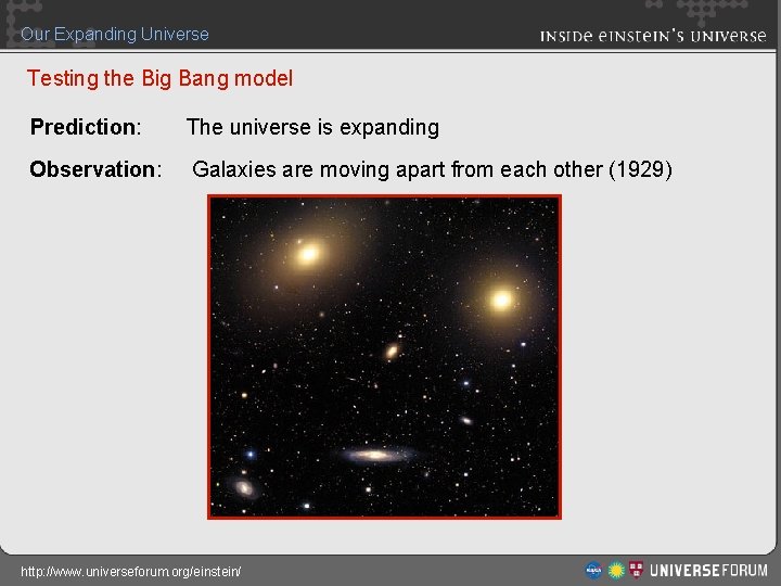 Our Expanding Universe Testing the Big Bang model Prediction: The universe is expanding Observation:
