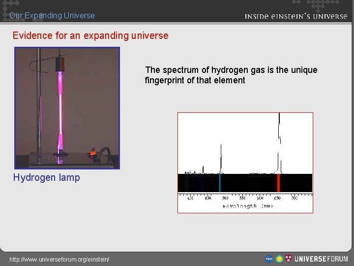 Our Expanding Universe Evidence for an expanding universe The spectrum of hydrogen gas is