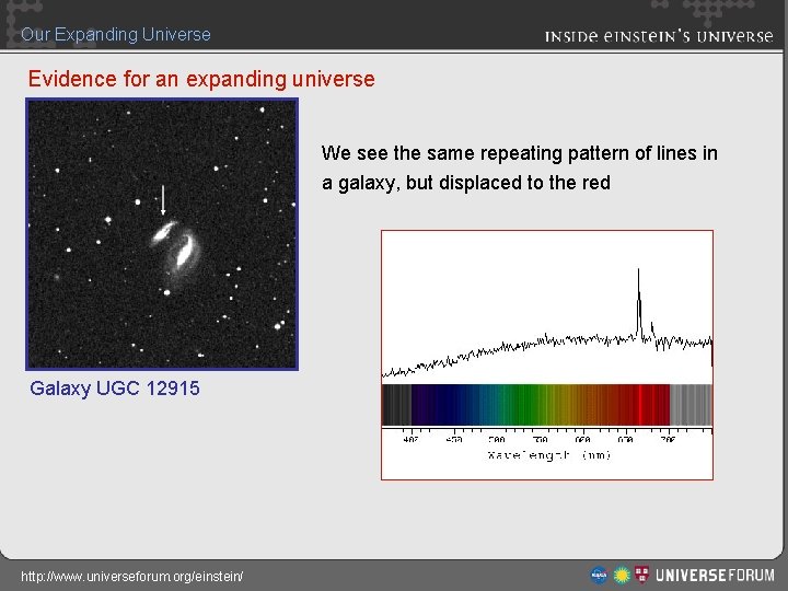 Our Expanding Universe Evidence for an expanding universe We see the same repeating pattern