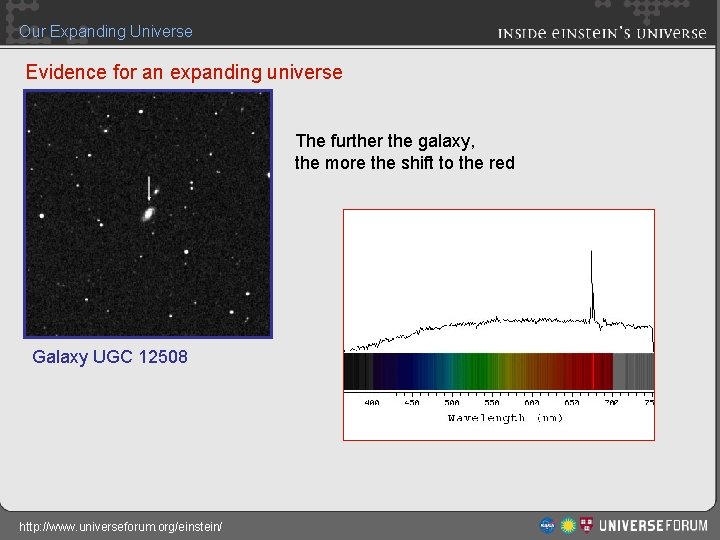 Our Expanding Universe Evidence for an expanding universe The further the galaxy, the more