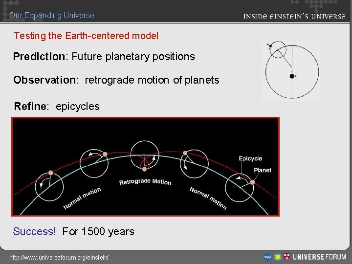Our Expanding Universe Testing the Earth-centered model Prediction: Future planetary positions Observation: retrograde motion