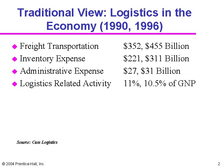Traditional View: Logistics in the Economy (1990, 1996) u u Freight Transportation Inventory Expense