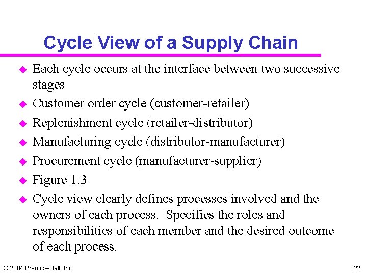 Cycle View of a Supply Chain u u u u Each cycle occurs at