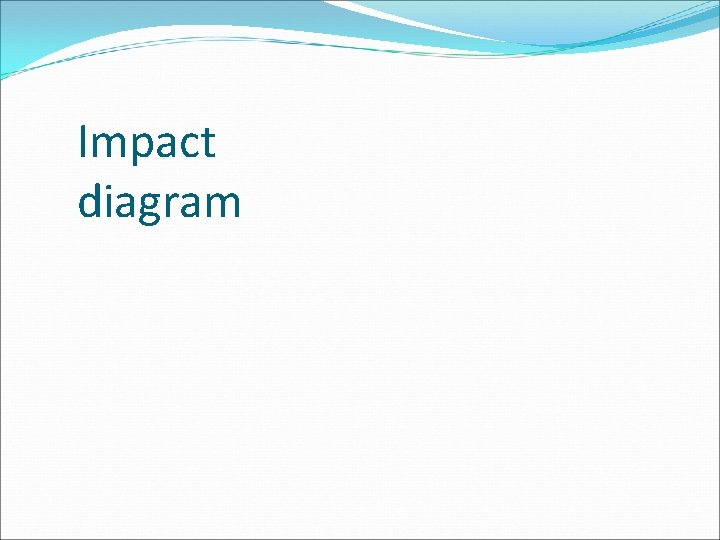 Impact diagram 