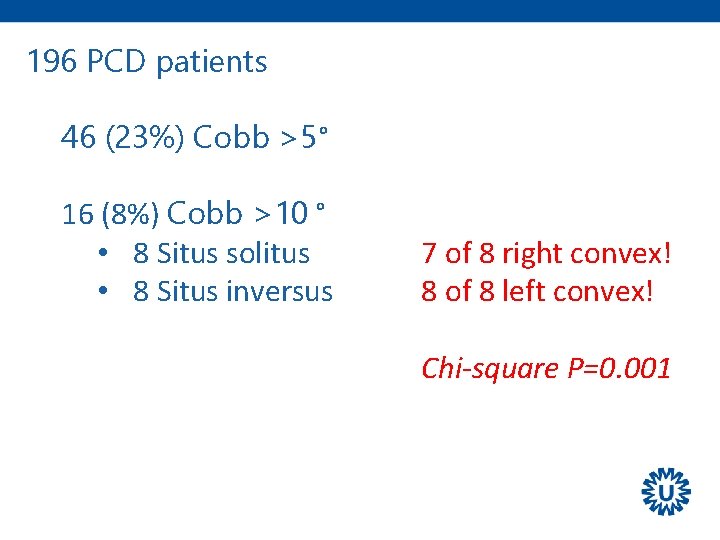 196 PCD patients 46 (23%) Cobb >5° 16 (8%) Cobb >10 ° • 8