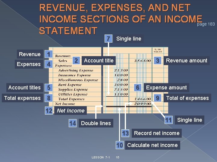 REVENUE, EXPENSES, AND NET INCOME SECTIONS OF AN INCOME page 183 STATEMENT 7 Single REVENUE, EXPENSES, AND NET INCOME SECTIONS OF AN INCOME page 183 STATEMENT 7 Single