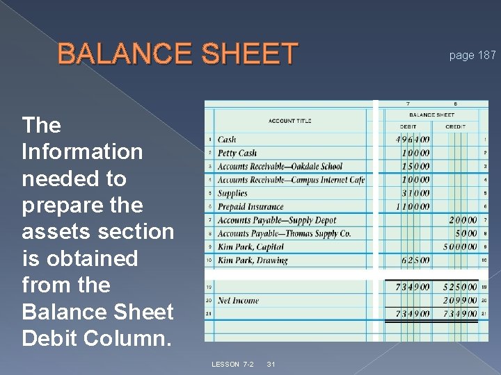 BALANCE SHEET The Information needed to prepare the assets section is obtained from the BALANCE SHEET The Information needed to prepare the assets section is obtained from the