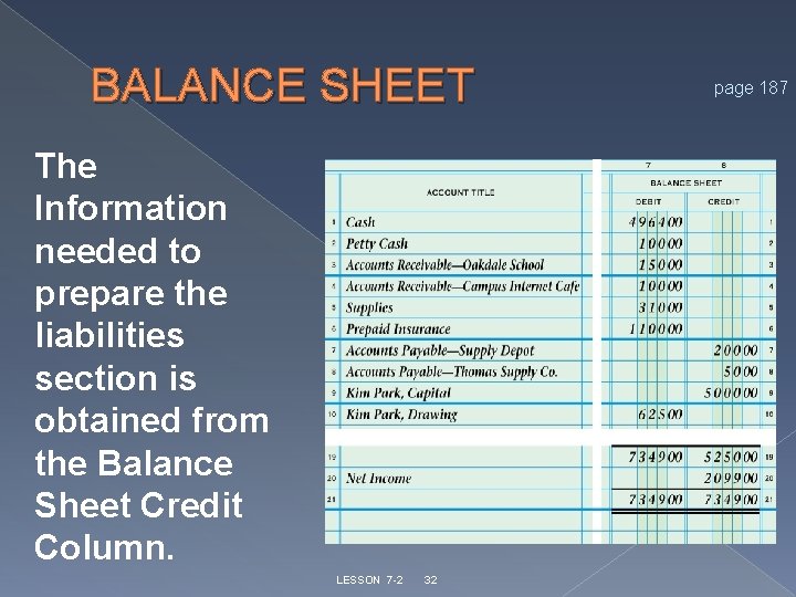 BALANCE SHEET The Information needed to prepare the liabilities section is obtained from the BALANCE SHEET The Information needed to prepare the liabilities section is obtained from the