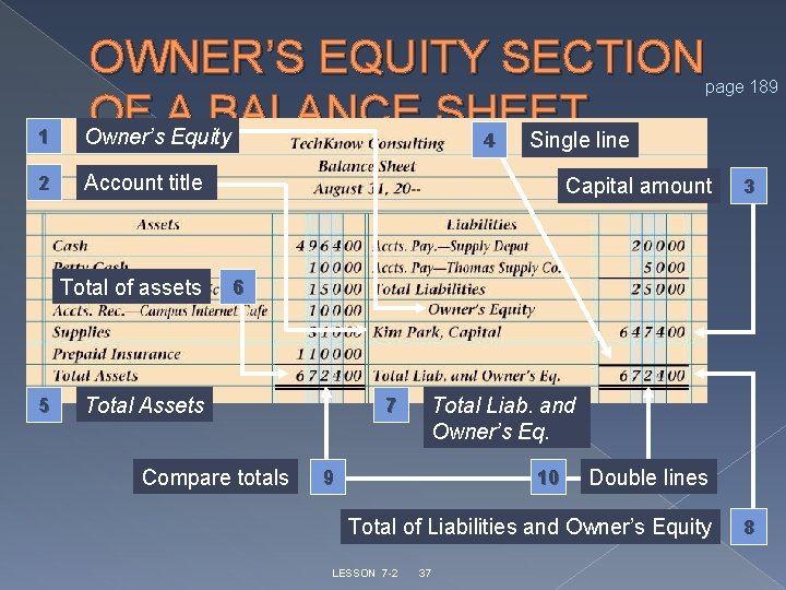 1 OWNER’S EQUITY SECTION OF A BALANCE SHEET Owner’s Equity 4 Single line 2 1 OWNER’S EQUITY SECTION OF A BALANCE SHEET Owner’s Equity 4 Single line 2