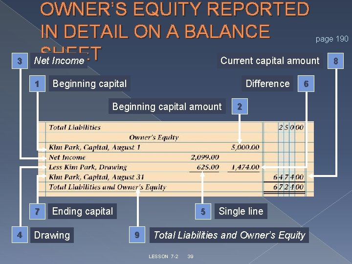 3 OWNER’S EQUITY REPORTED IN DETAIL ON A BALANCE page 190 SHEET Net Income 3 OWNER’S EQUITY REPORTED IN DETAIL ON A BALANCE page 190 SHEET Net Income