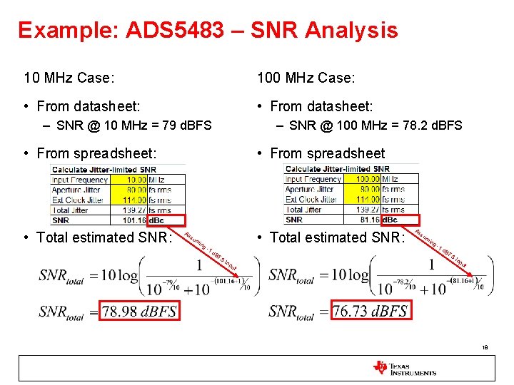 Example: ADS 5483 – SNR Analysis 10 MHz Case: 100 MHz Case: • From